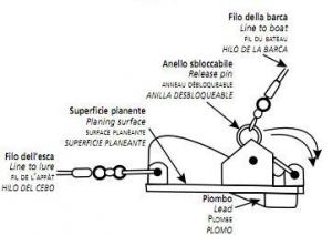 AFFONDATORE SINKER DIAMETRO mm.80 - gallery 2