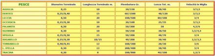 CUCCHIAINI BLIZ B2 CON PIUMA - gallery 2